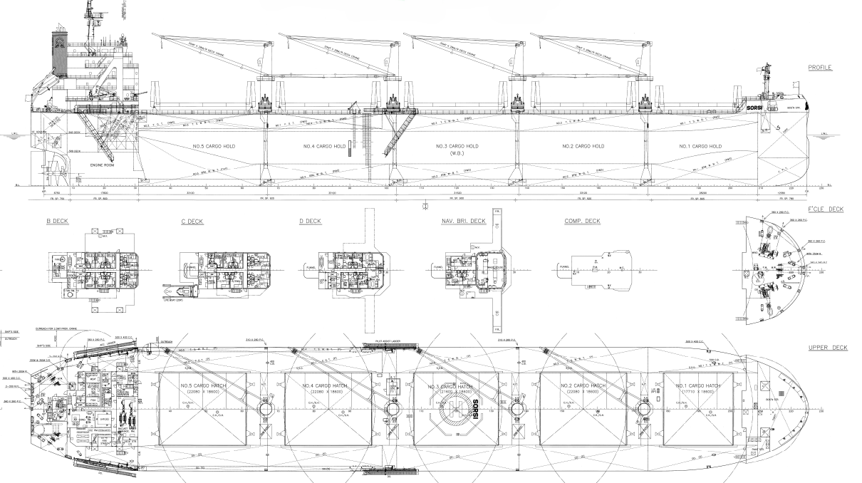 MV Sorsi Project Plan
